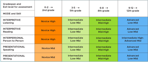 grading 