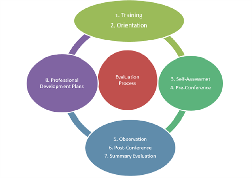Human Resources Employee Performance Appraisal Systems Copy