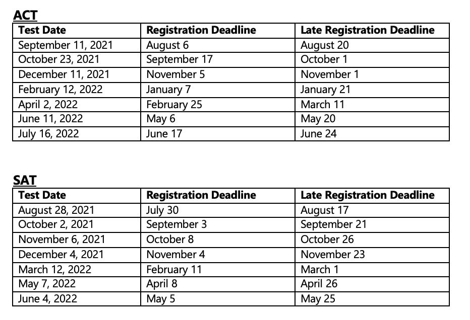2020 - 2021 Test Dates 2020 - 2021 Test Dates